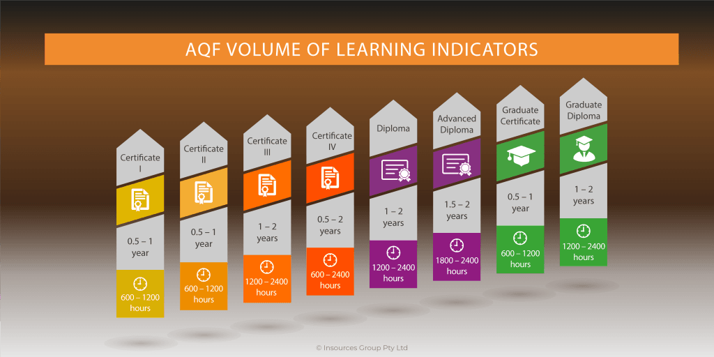 What is the Australian Core Skills Framework? - INSOURCES INSTITUTE ...